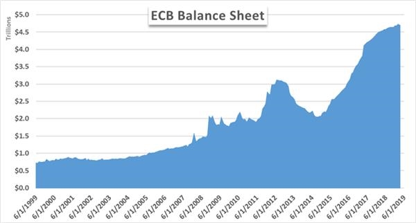 量化宽松(QE)大比拼：美联储、欧央行、英央行、日央行，谁才是王者?