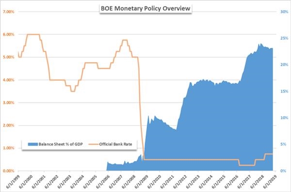 量化宽松(QE)大比拼：美联储、欧央行、英央行、日央行，谁才是王者?