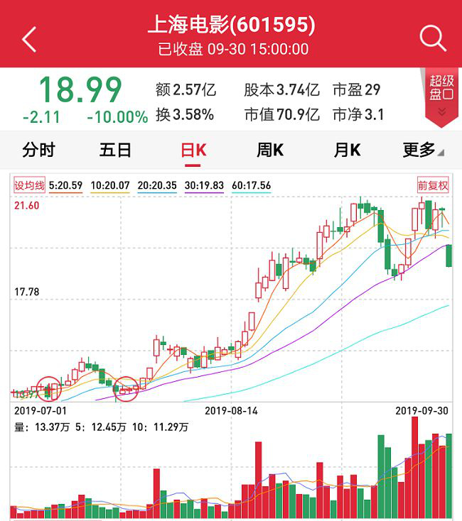 “最强”国庆档来袭，票房已超17亿，A股上演“一出好戏”