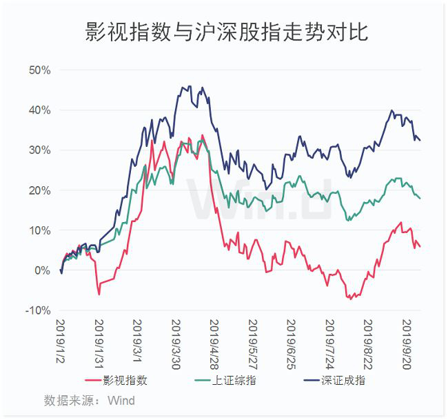 “最强”国庆档来袭，票房已超17亿，A股上演“一出好戏”