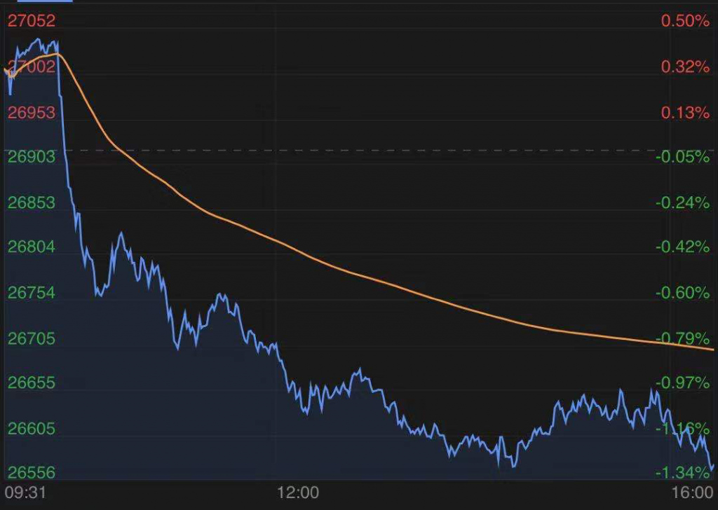 数据一出，美股急转直下