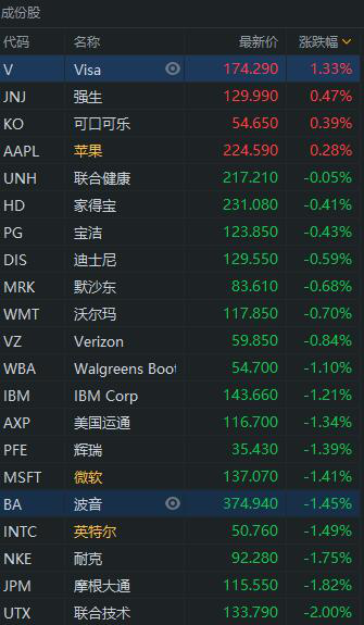 数据一出，美股急转直下