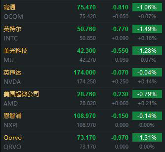 数据一出，美股急转直下