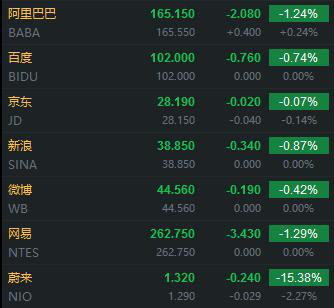 数据一出，美股急转直下