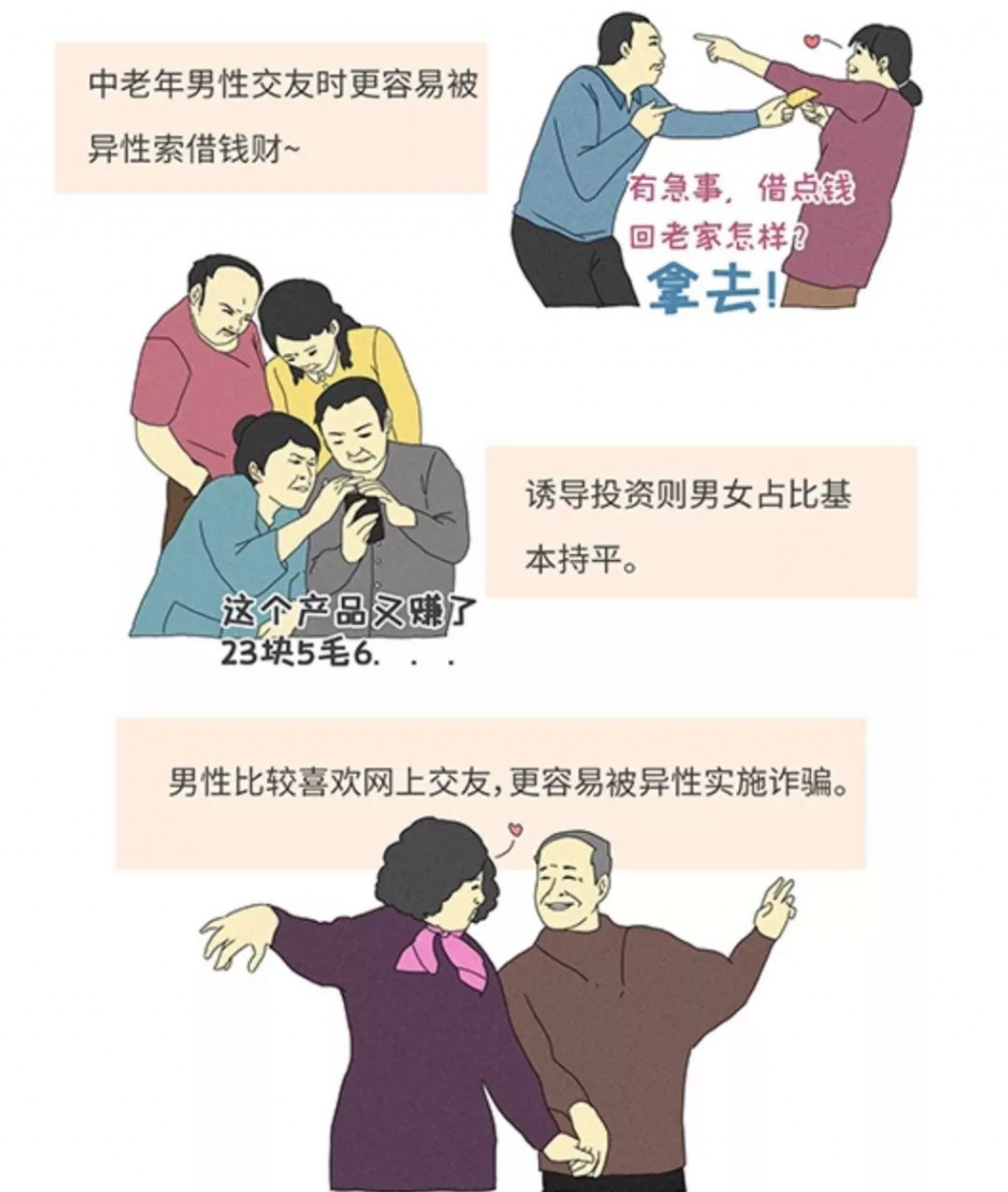 腾讯分析了2万起网络骗局，70后的表现太差了！