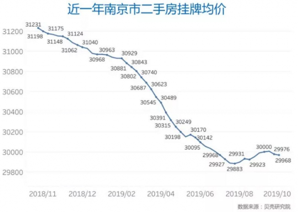 一线跳水，二线放松，三线断粮，楼市风向即将大变？