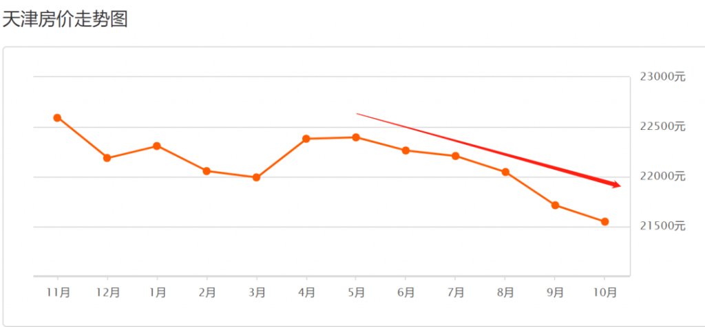 一线跳水，二线放松，三线断粮，楼市风向即将大变？