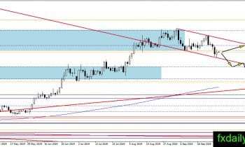 黄金刚刚再上演“撑杆跳”的原因找到了！黄金、白银、原油操作建议
