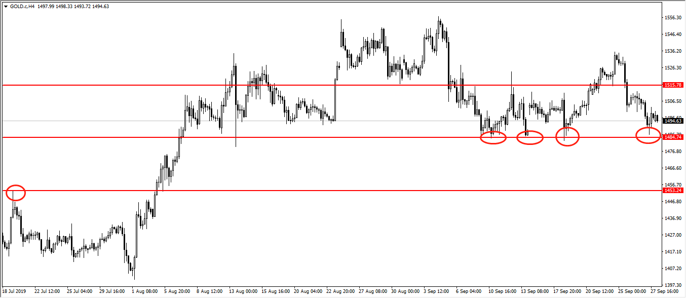 特朗普讲话提振金价，关键支撑附近或有反弹