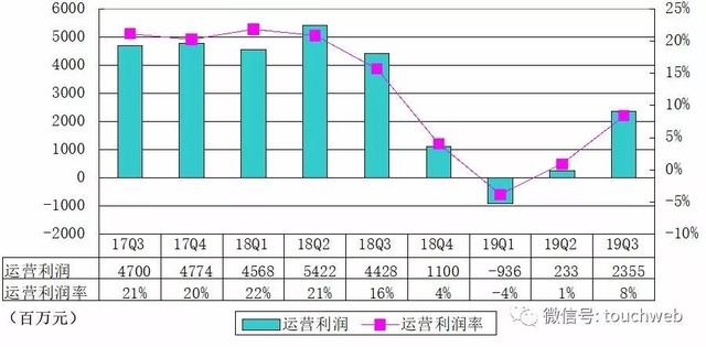 百度Q3总营收280.8亿元 与上年同期基本持平