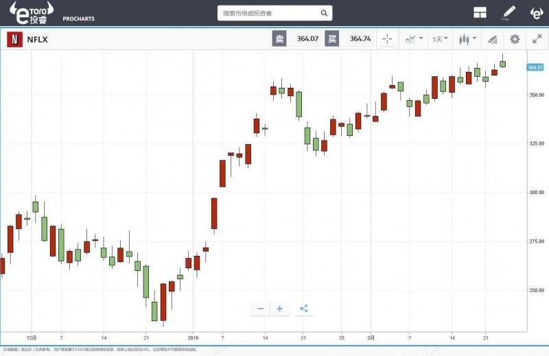 奥斯卡最佳影片《绿皮书》将上映 阿里再次押宝成功