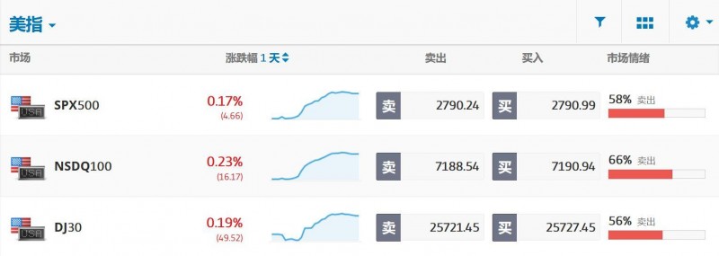 eToro：波音暴跌 英伟达官宣69亿美元最大收购案