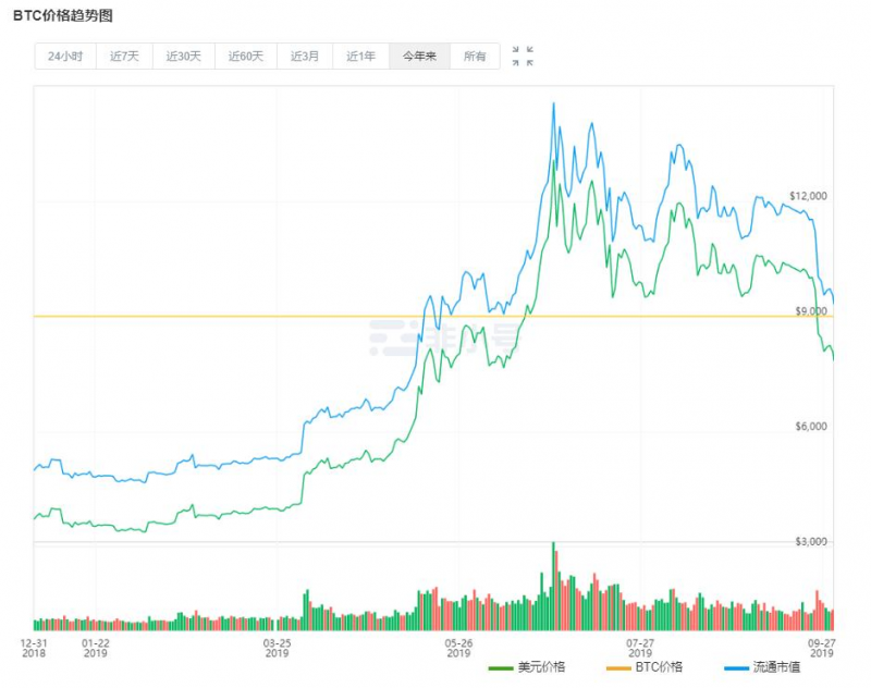 比特币惊魂一周:半夜被爆仓短信惊醒痛哭 246份合约富豪倒下 大额转账是避险反击还是圈钱跑路