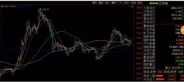 比特币冲破10000美元！区块链公司股价一夜翻倍 春天真的来了？