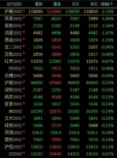 期市早评：黑色系继续走强 铁矿石期货主力合约开盘上涨3％