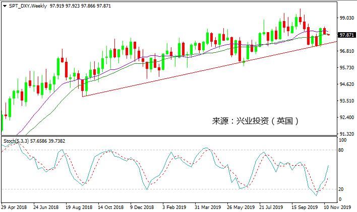 【洞悉・汇市】澳美欧会议纪要来袭 美元多头胆颤惊心