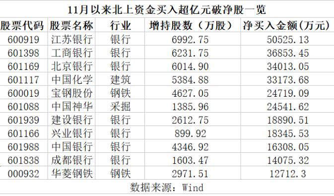 A股破净率达10% 预示底部来临？四大板块成破净重灾区