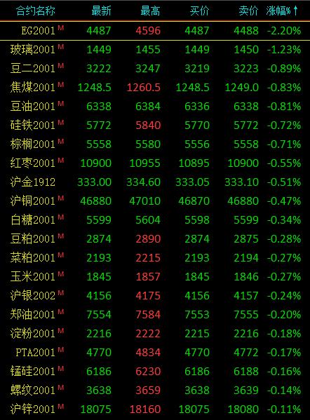 期市午评：能源化工品走势分化 燃油、原油、沥青涨超2%