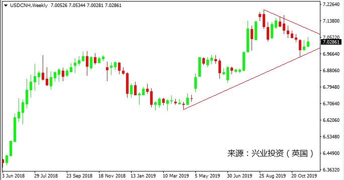 【洞悉・汇市】人民币弱势还将持续 下周7.05一线或被攻破