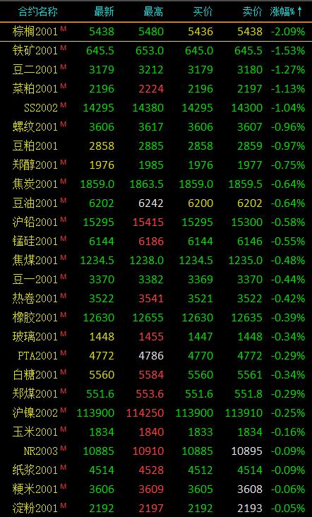 期市早评：商品期货涨跌参半 沥青、苯乙烯开盘涨超1％