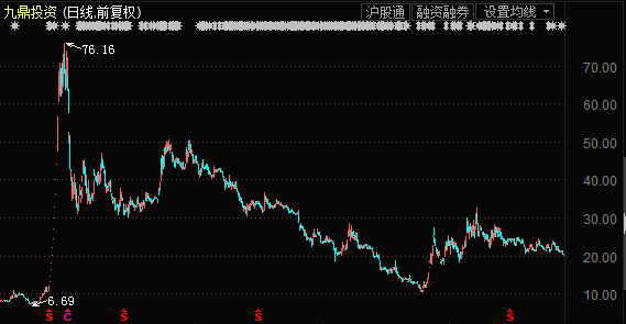 A股玄学！股权转让概念催生“鼎”字系妖股排列 还有东方系的牛、康字系的衰...