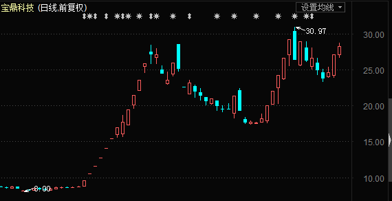 A股玄学！股权转让概念催生“鼎”字系妖股排列 还有东方系的牛、康字系的衰...