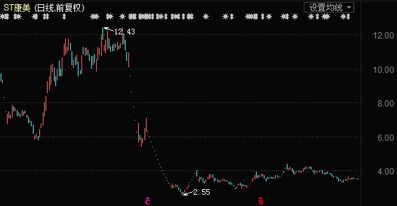 A股玄学！股权转让概念催生“鼎”字系妖股排列 还有东方系的牛、康字系的衰...