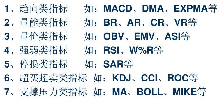 炒白银新手如何利用技术指标赚钱？