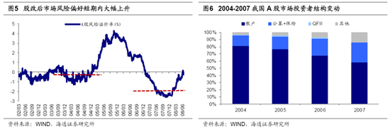 海通荀玉根：19年将是新一轮牛市起点