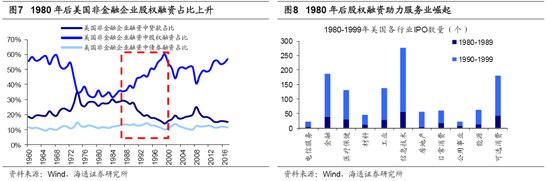 海通荀玉根：19年将是新一轮牛市起点