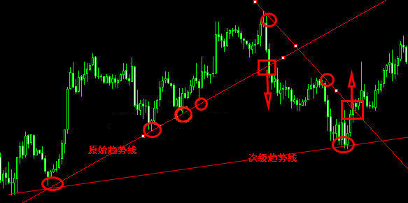 如何学习外汇入门知识