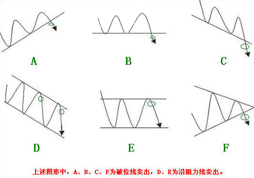 如何学习外汇入门知识