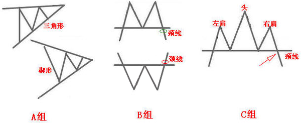 如何学习外汇入门知识