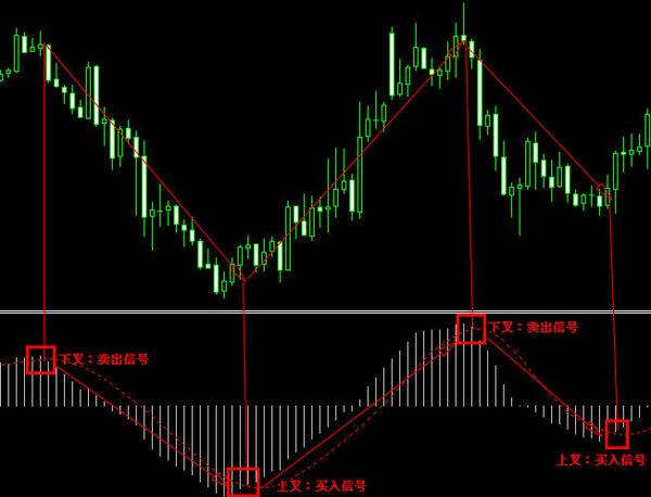 如何学习外汇入门知识