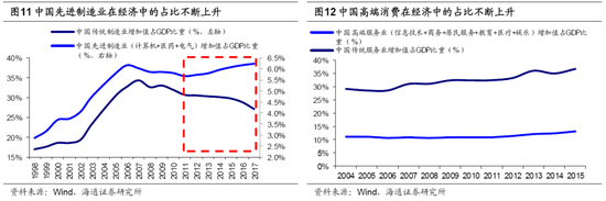 海通荀玉根：19年将是新一轮牛市起点