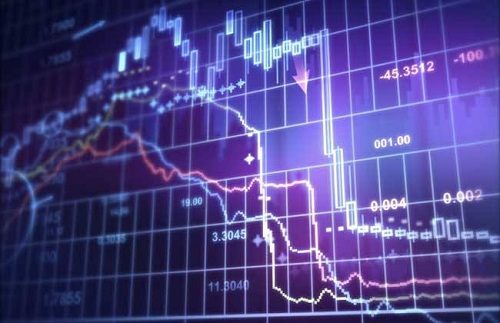 外汇走势的四个阶段