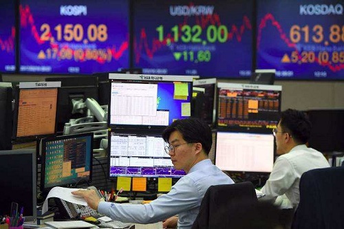 投资外汇的步骤