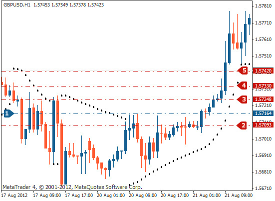追踪止损怎么设置