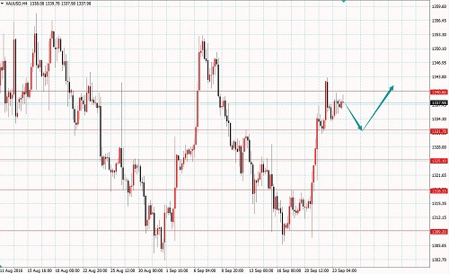 黄金锤子线的定义