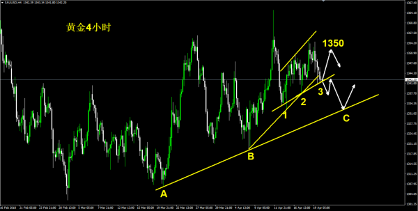 李生论金：金价难逃震荡命运，油价调整67.7再做多