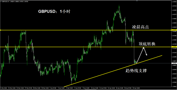 李生论金：金价难逃震荡命运，油价调整67.7再做多