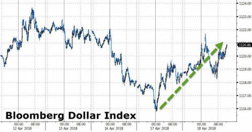 环球外汇网：市场风险情绪回升