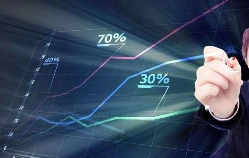 外汇百科：补仓五大诀窍