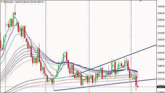 爱华外汇：美指能否进一步反弹仍需接受考验