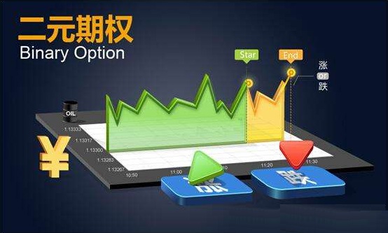 二元期权是真的吗?