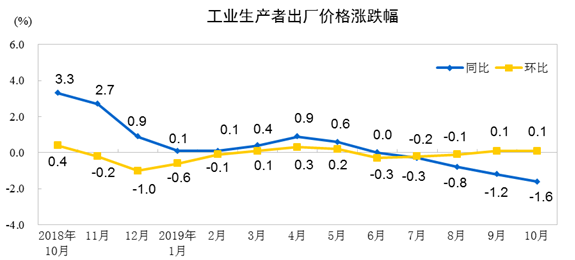 "一头猪"打败A股牛：券商为“滞胀”吵翻天 下周这么走