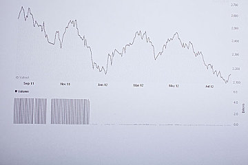 外汇配资：炒外汇的建议