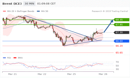 2019年3月26日全球外汇交易策略