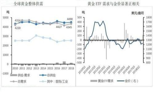 哪些因素导致2019黄金暴跌