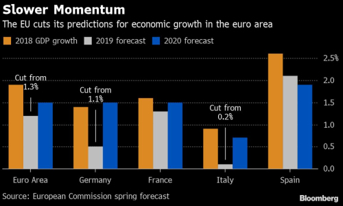 ​5月8日全球外汇交易攻略